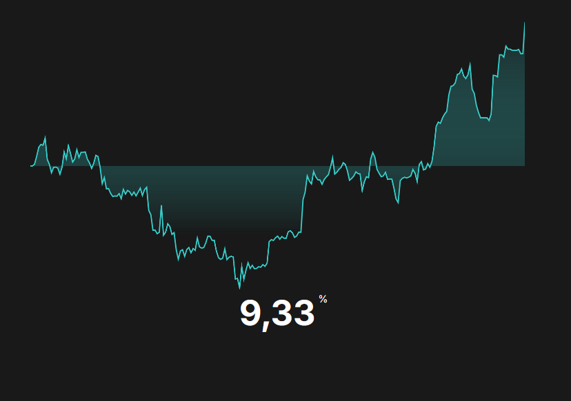 Analyser ses investissements de façon privée